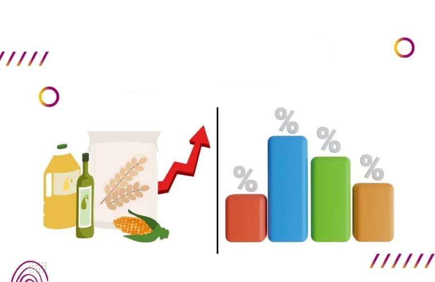 How to Calculate & Control Restaurant Food Cost Percentage: An Operator’s Guide